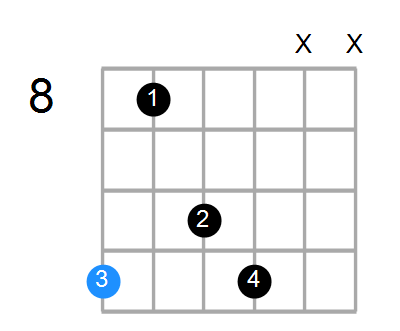 D#min6(add9) Chord